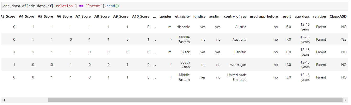 Deep Dive in Machine Learning with Python | by Rajesh Sharma ...