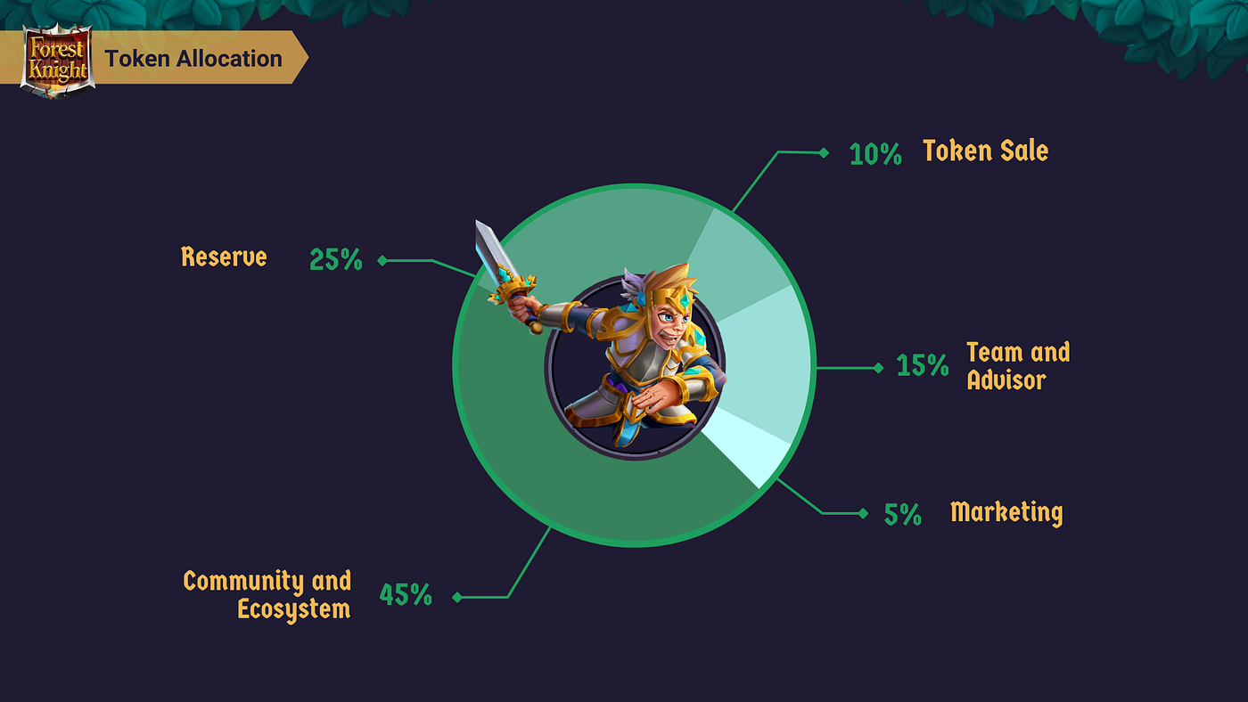 Forest Knight Token Allocation