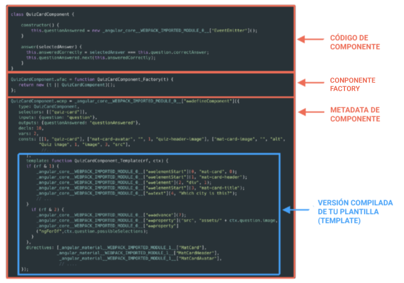 Usar Lazy load en componentes Angular | by Antonio Cardenas | MacaoBlog ...