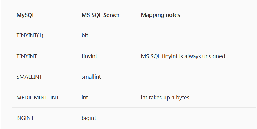 MySQL and SQL Servers data types mapping | by Ellen Vasil | DBConvert Blog  | Medium