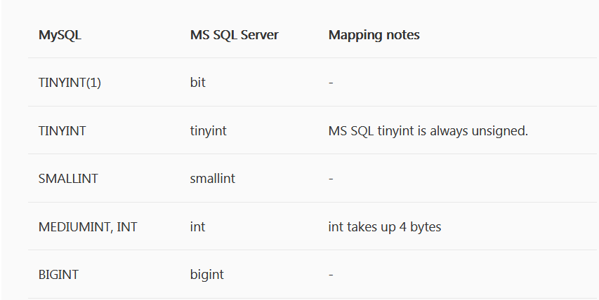 MySQL and SQL Servers data types mapping | by Ellen Vasil | DBConvert ...