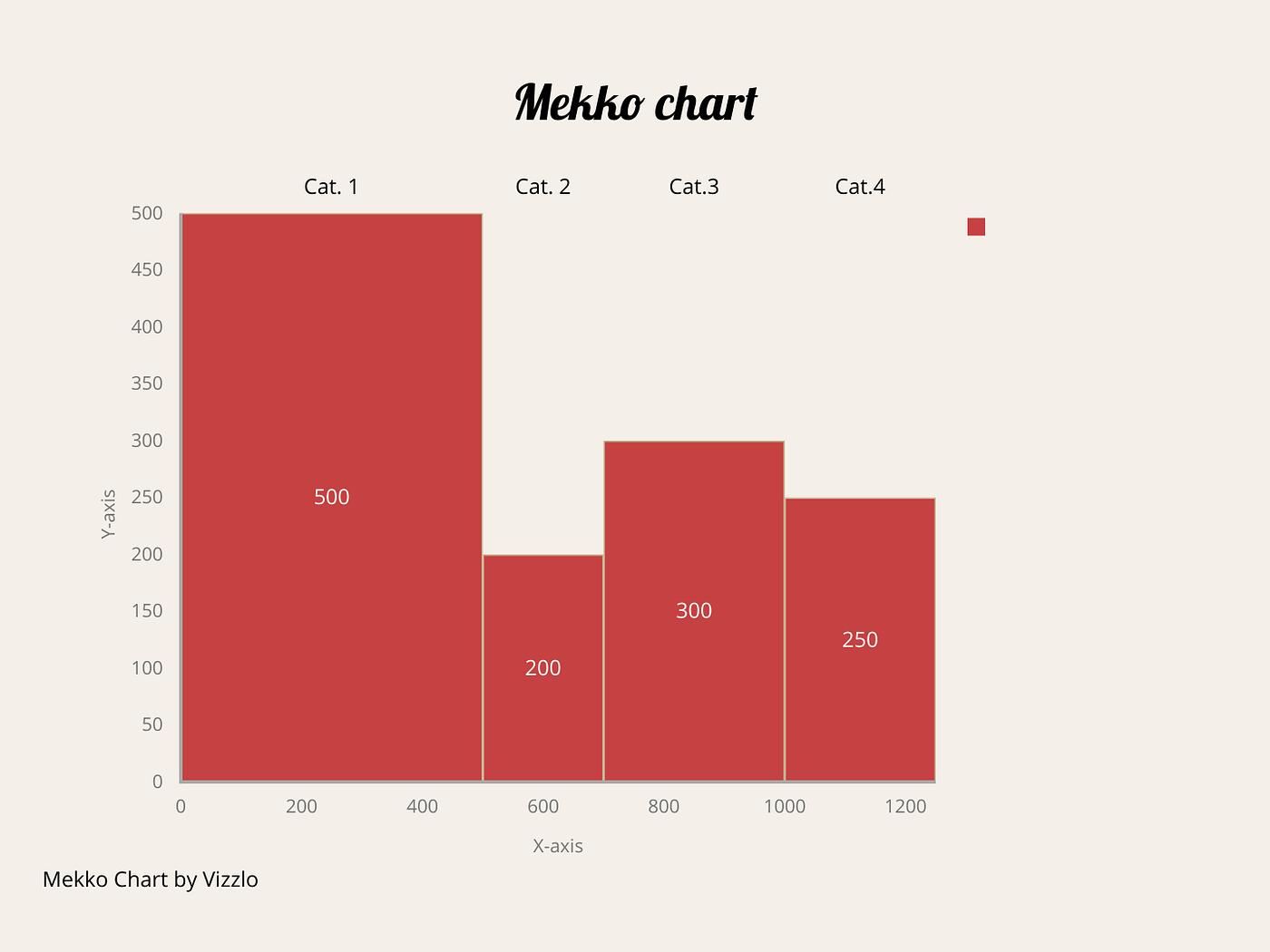 Mekko Charts. Why & How | by Darío Weitz | Towards Data Science