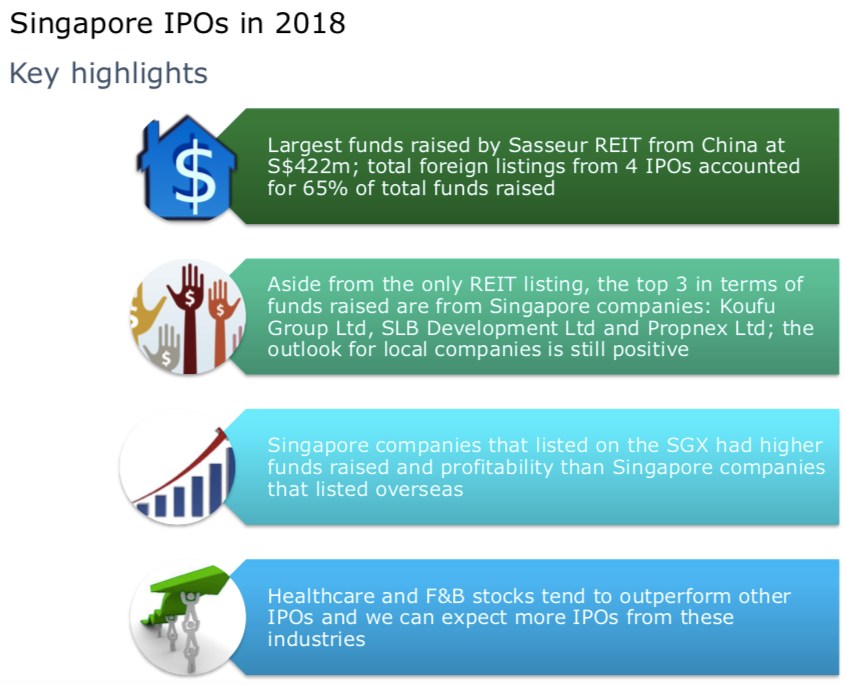Singapore IPO Outlook 2019 Great potential but macroeconomic