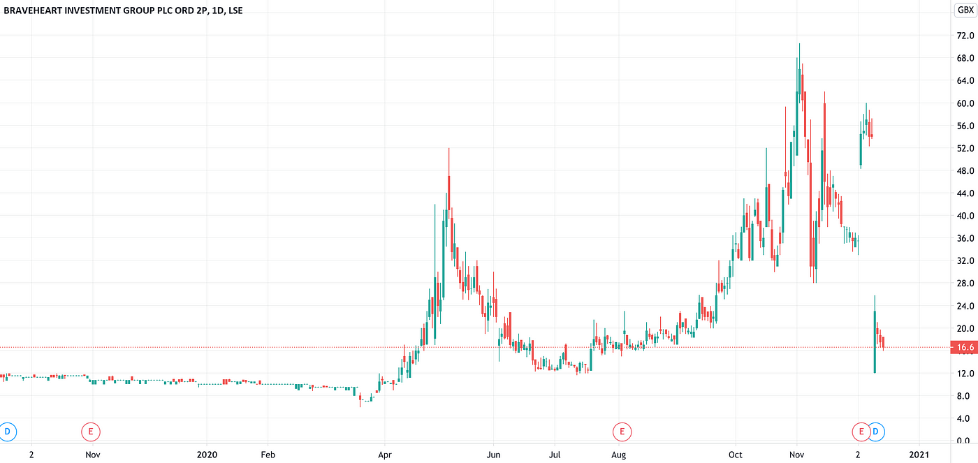 Kgroup share price