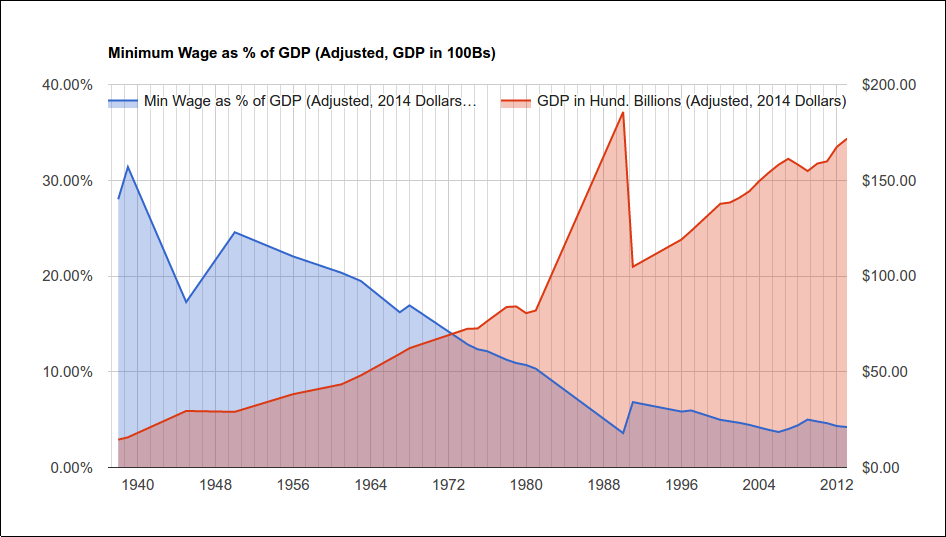 Wage Vs Cost Of Living