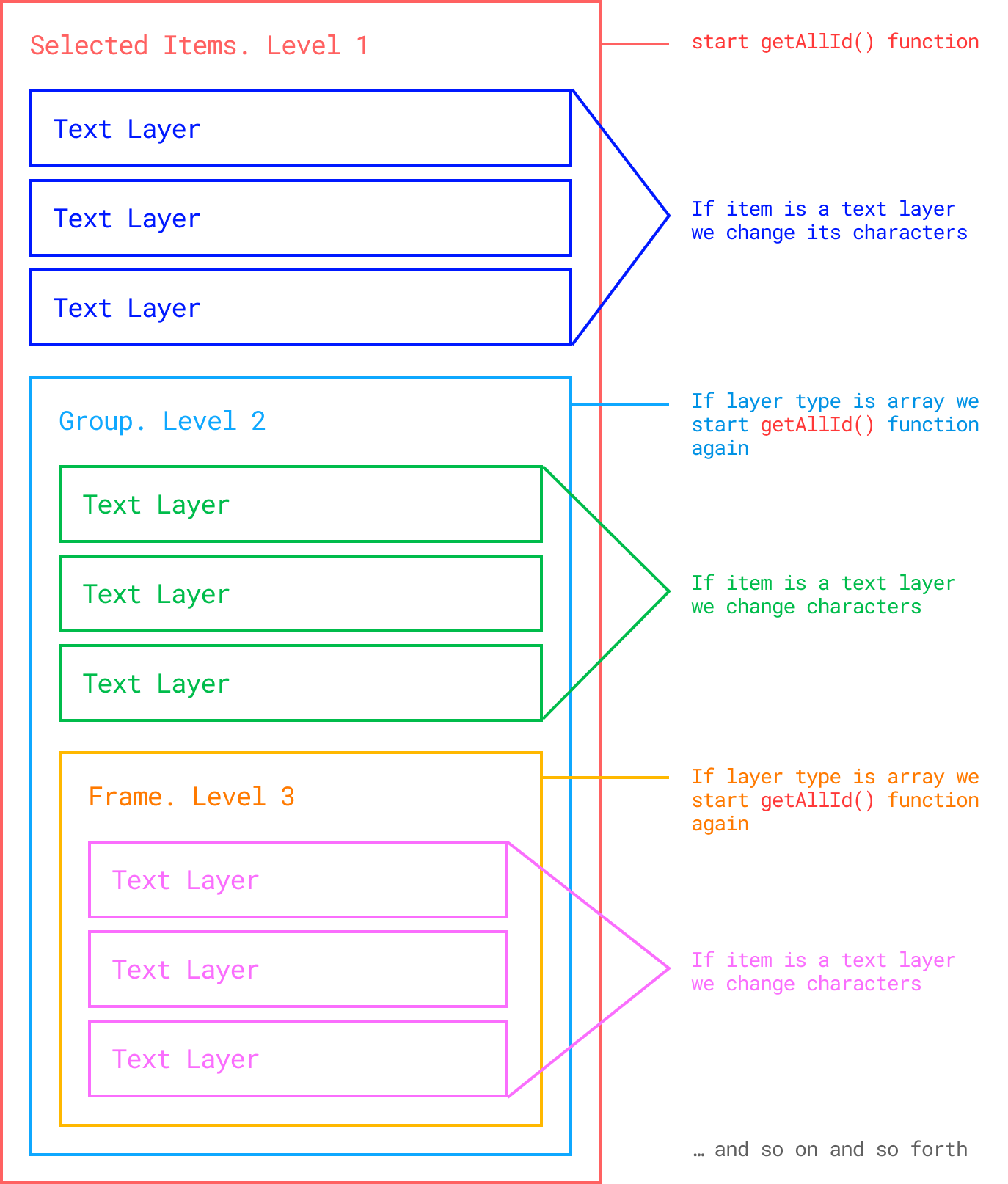 JSON to Figma Plugin. How to create a vanilla Figma Plugin | by Pavel ...