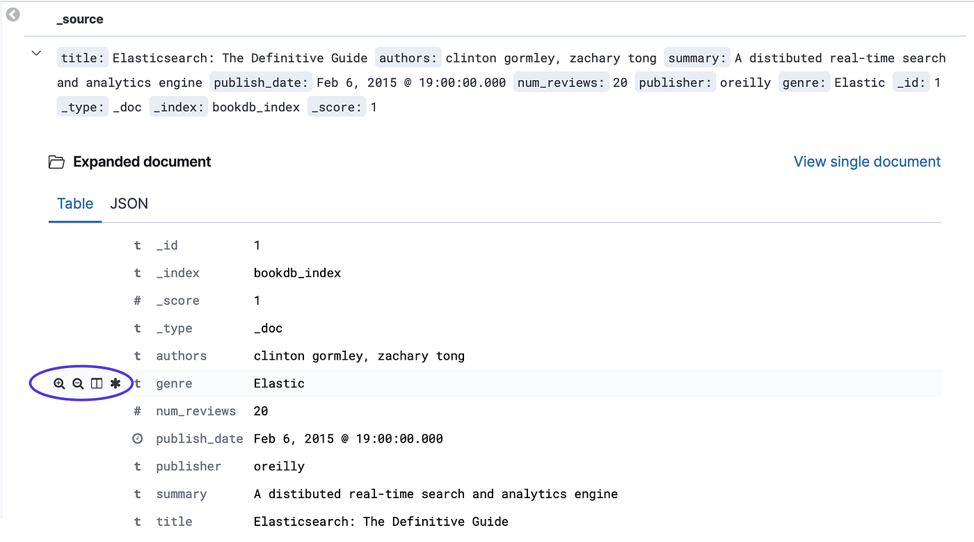 Kibana 7.x — Options to customize, filter, share and save | by Sandeep  Madamanchi | ITNEXT