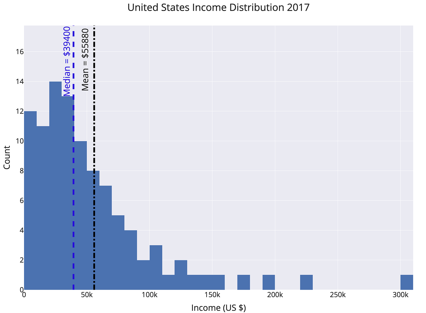How 90% of Drivers Can be “Above Average” or Why You Need to be Careful  When Using Statistics | by Will Koehrsen | Towards Data Science