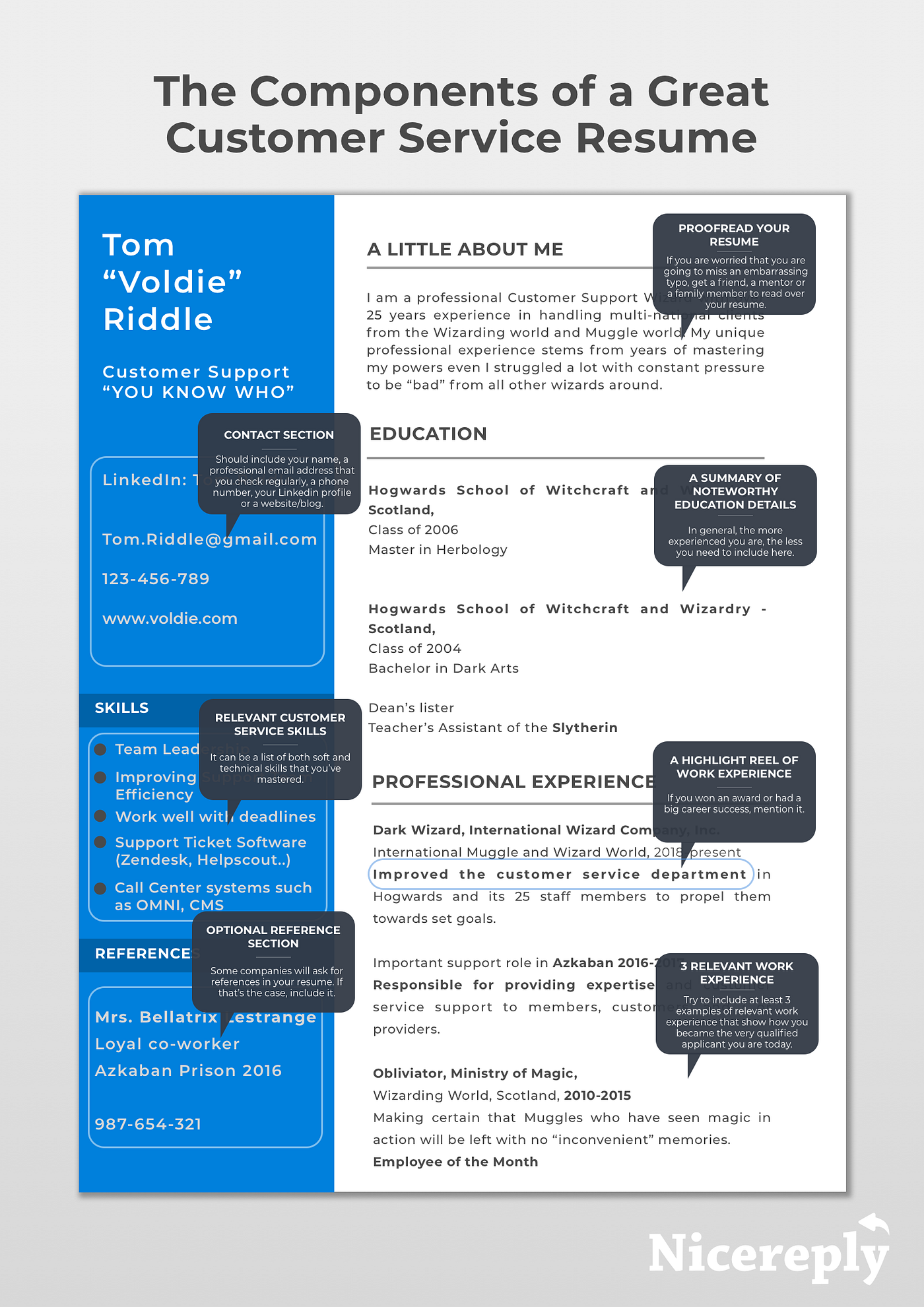 The Components Pitfalls Of A Great Customer Service Resume Infographic By Michaela Galfiova Customer Happiness Blog Medium The Components Pitfalls Of A Great Customer Service Resume Infographic By Michaela Galfiova Customer Happiness Blog Medium