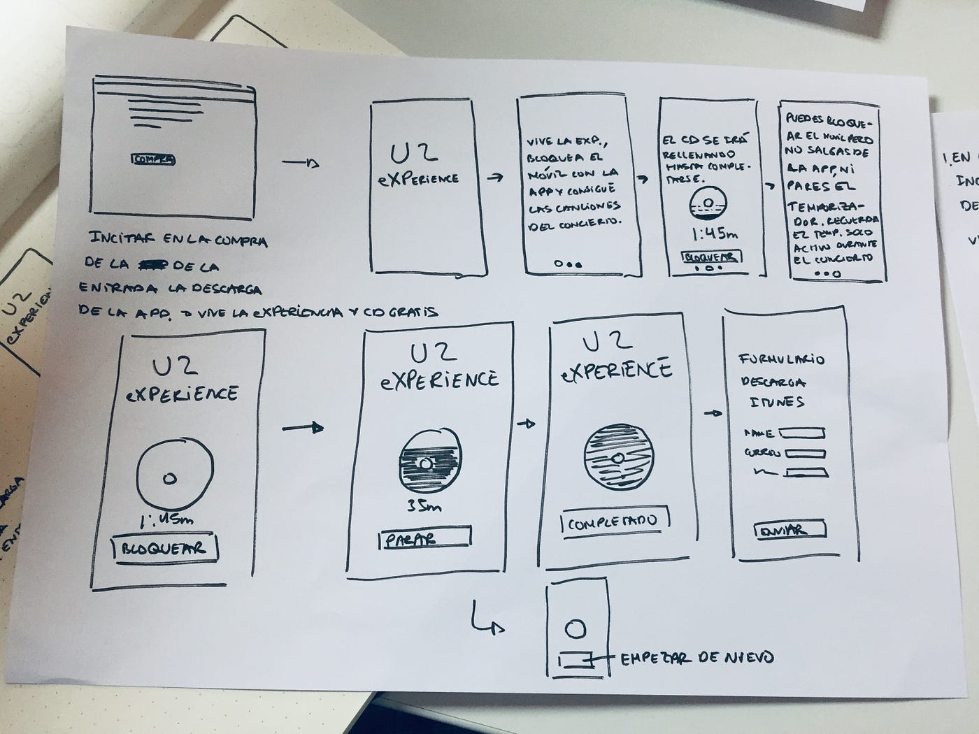 Design Sprint: solve big problems and test new ideas | by Rafa Sánchez Peña  | UX Collective