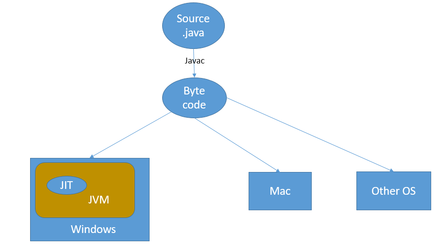 Android build system. A Must-Know-Topic for every android… | by Avinash ...