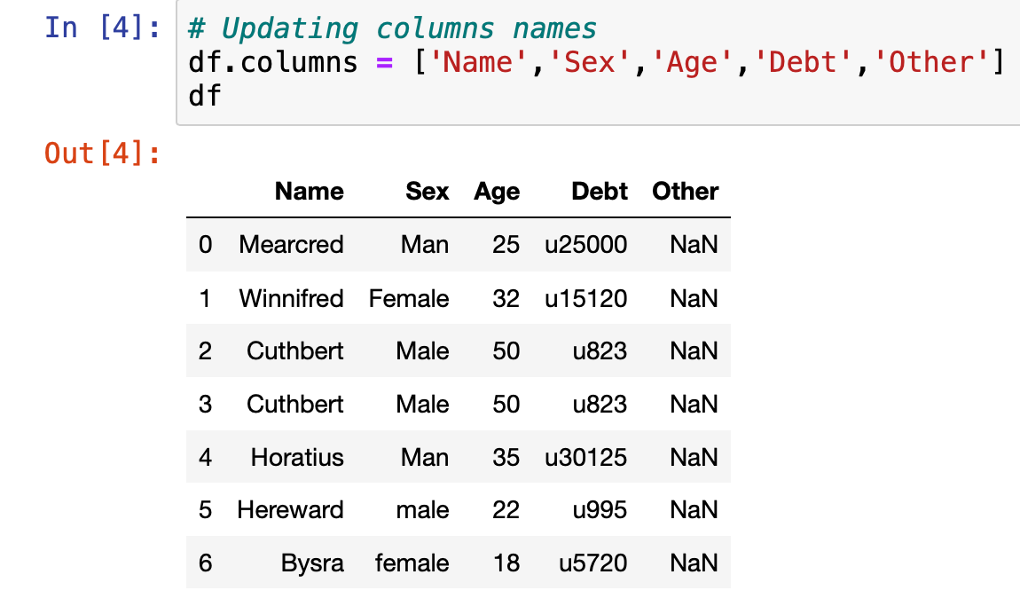 Intro to Data Preparation Part I : Formatting — Python | by Setareh Er ...