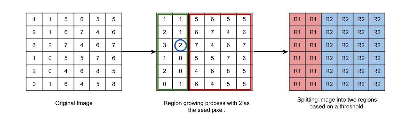Image Segmentation Part 2 Deep Dive Into Various Image By Mrinal Tyagi Towards Data Science Image Segmentation Part 2 Deep Dive Into Various Image By Mrinal Tyagi Towards Data Science
