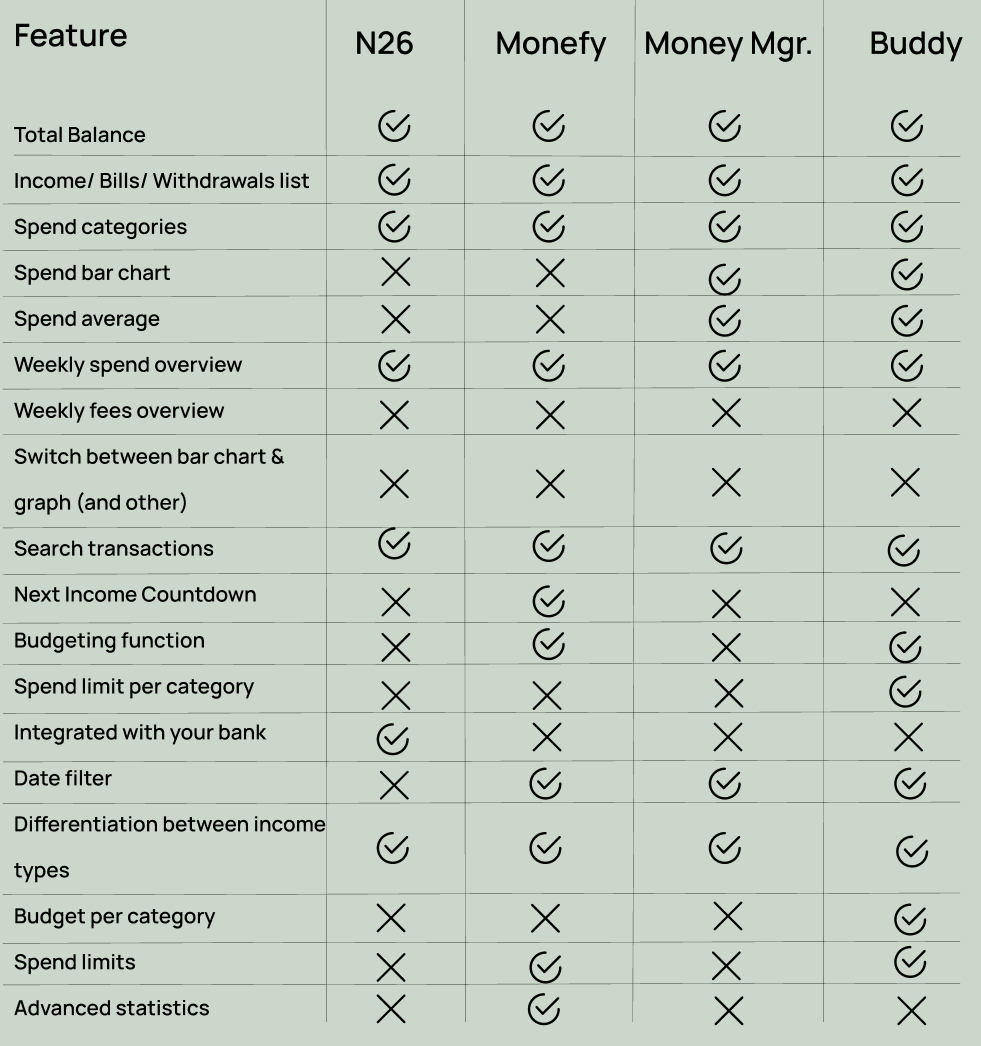 N26 brand book picture
