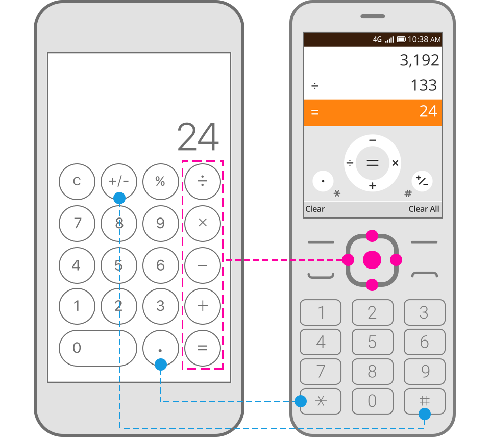 Optimizing Smartphone Apps For Smart Feature Phones By Kaios Technologies Design At Kai Medium