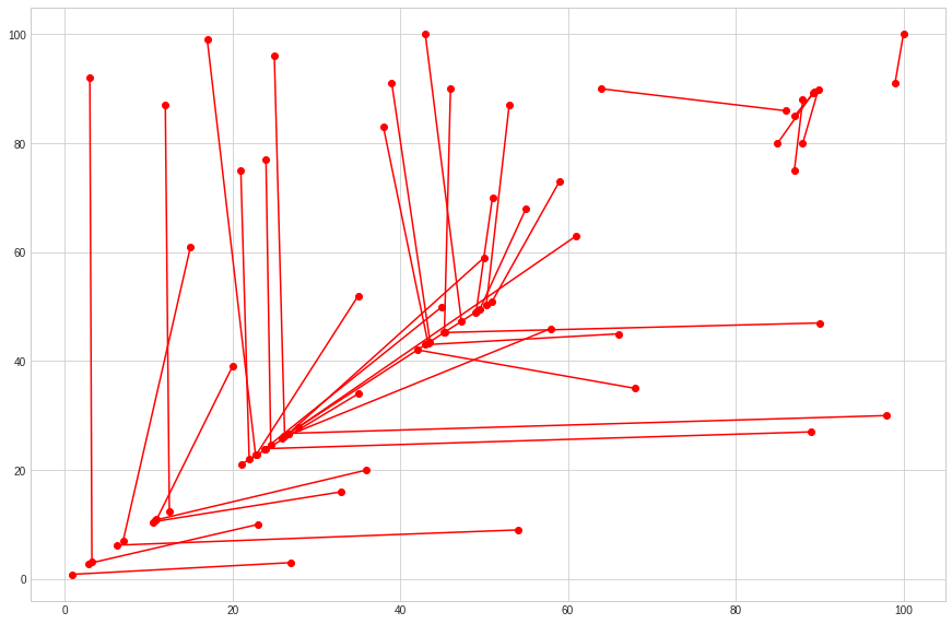 Z Index Vectors. Graphs are beautiful. I had the good… by Sam