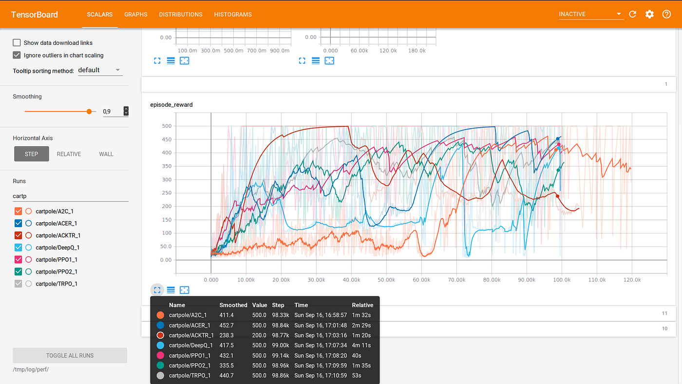 Stable Baselines A Fork Of OpenAI Baselines Reinforcement Learning 