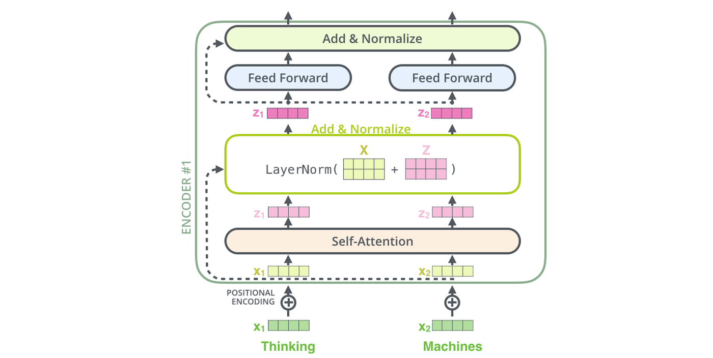 Understanding BERT — (Bidirectional Encoder Representations from