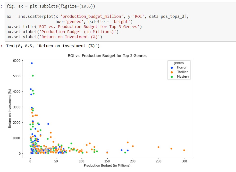 Tutorial: Matplotlib and use of Seaborn | by Ronak Parekh | Medium