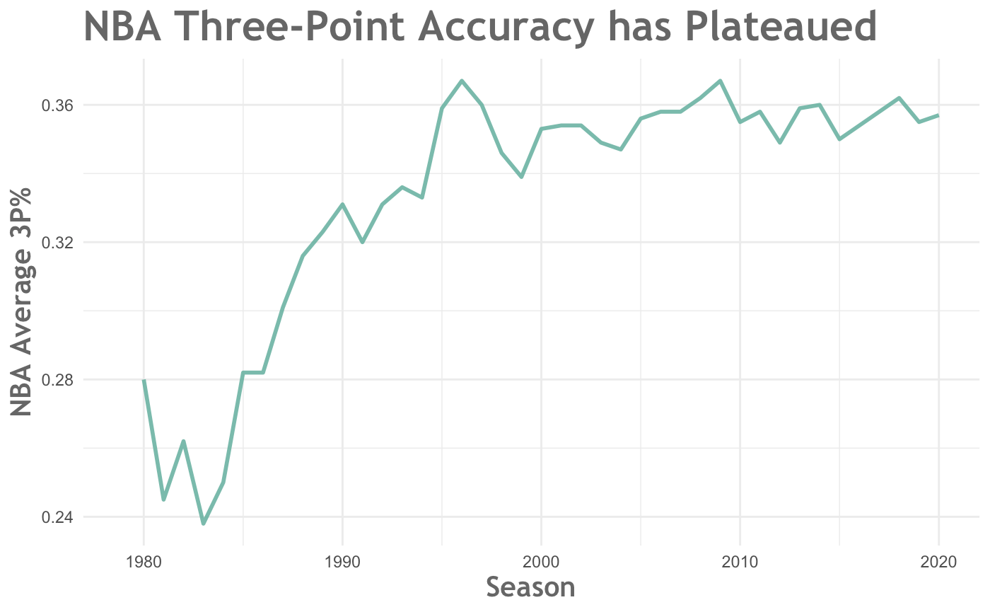 In Defense of the MidRange Jumper by Tanner Probst The Sports
