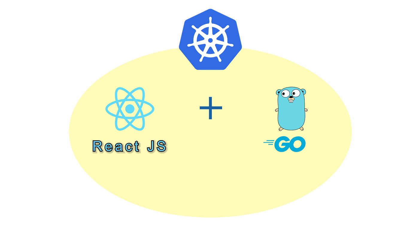 ReactJS frontend + Golang backend REST API application in Kubernetes