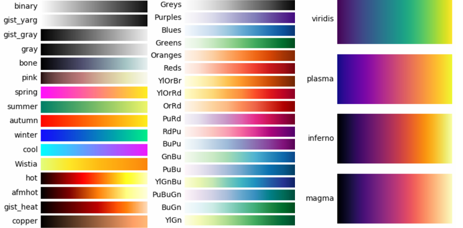 Color in Matplotlib. Color (ˈkələr): “Phenomenon of light or… | by ...
