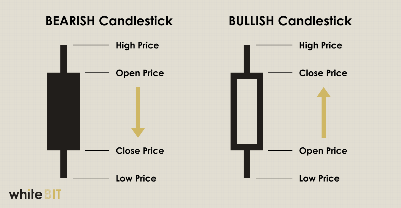 Bullish Candlestick Patterns to Understand Market Psychology by