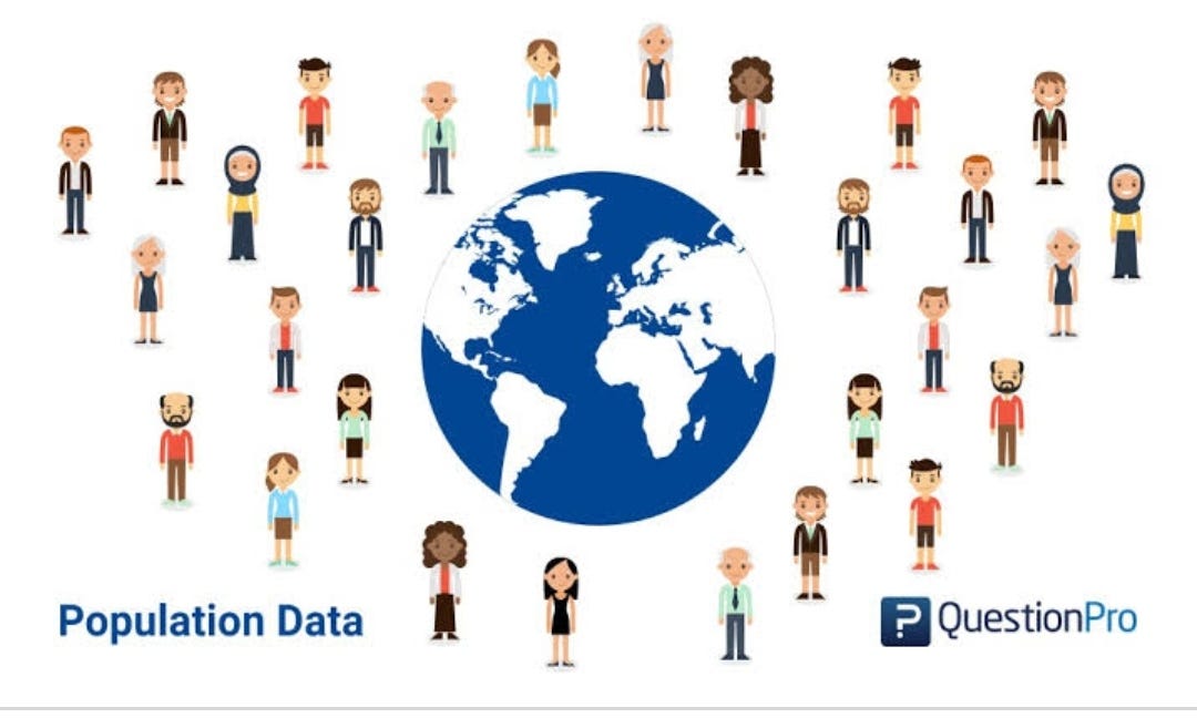 Population In India A Population Is A Number Of All By Annimalle 