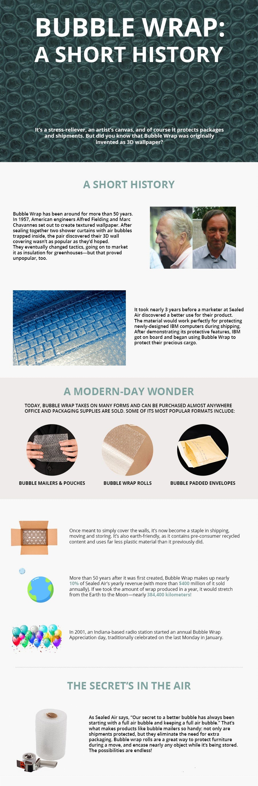 Short History of Bubble Wrap. Bubble wrap has one of the most