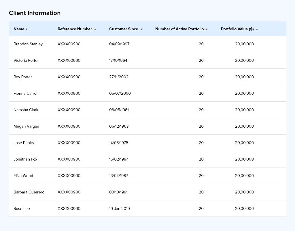 Let's design data tables. I am an enterprise UX designer and have… | by  Deepan Veeraraghavan | UX Collective