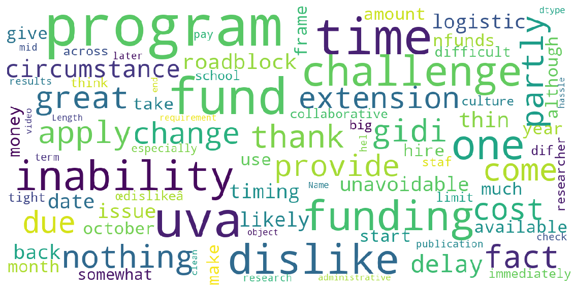 Text Visualization | Create Aesthetic Word Cloud with Stylecloud Python ...
