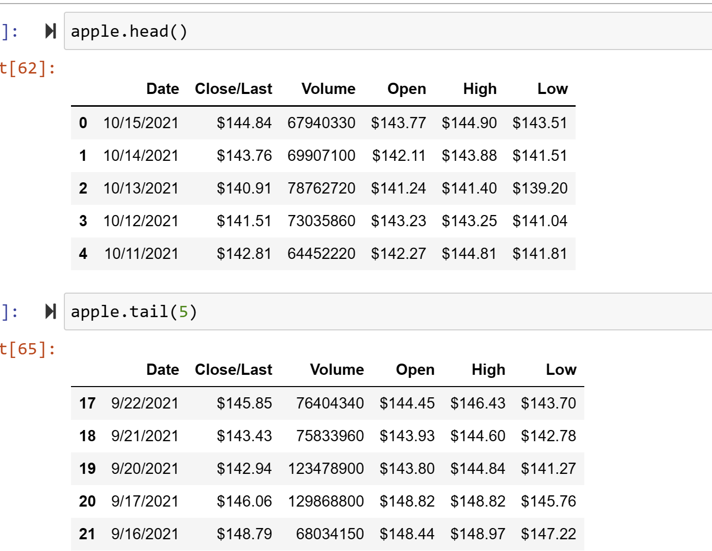 A Simple Analysis of Stock Data Using Python | by Tony Bennett | Oct ...