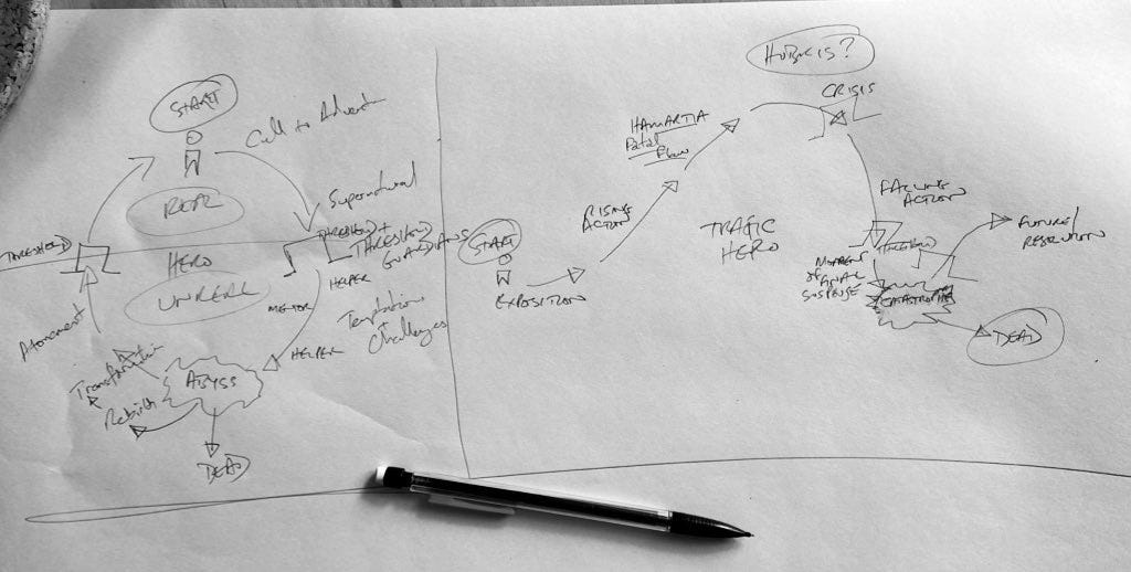 Two hero journey maps drawn next to each other