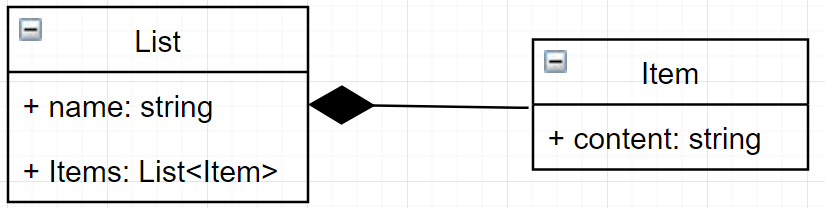 UML relations for class diagrams, everything you need to know | by ...