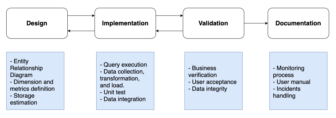 Dream of Becoming a Big Data Engineer? Discover What Sets Us Apart From ...