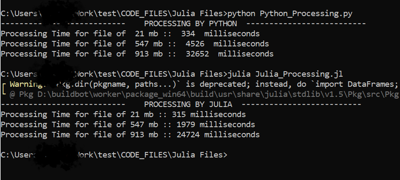 Julia : The performance booster. As we have entered into the time of ...