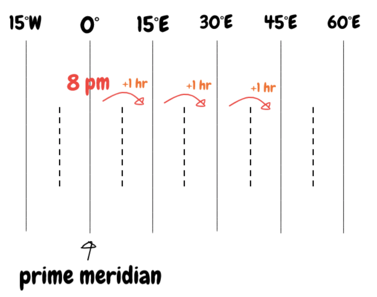 Javascript What The Heck Is Utc And Why You Need To Know This By Moon Javascript In Plain English