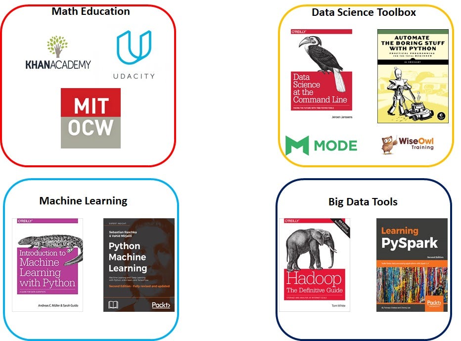 How to become a data scientist. Смотреть фото How to become a data scientist. Смотреть картинку How to become a data scientist. Картинка про How to become a data scientist. Фото How to become a data scientist