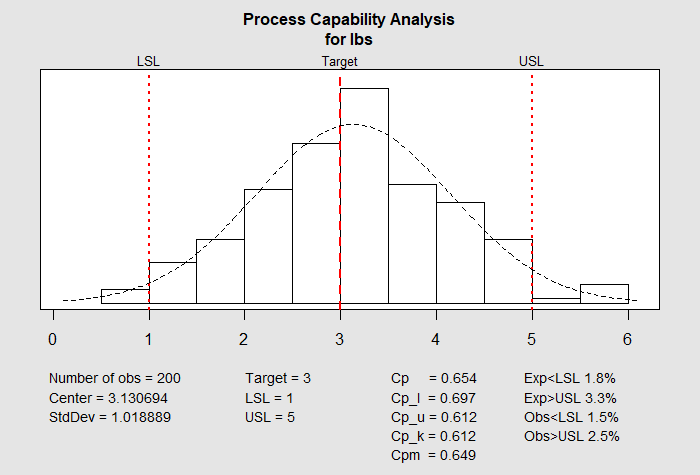 How To Read Process Capability Chart