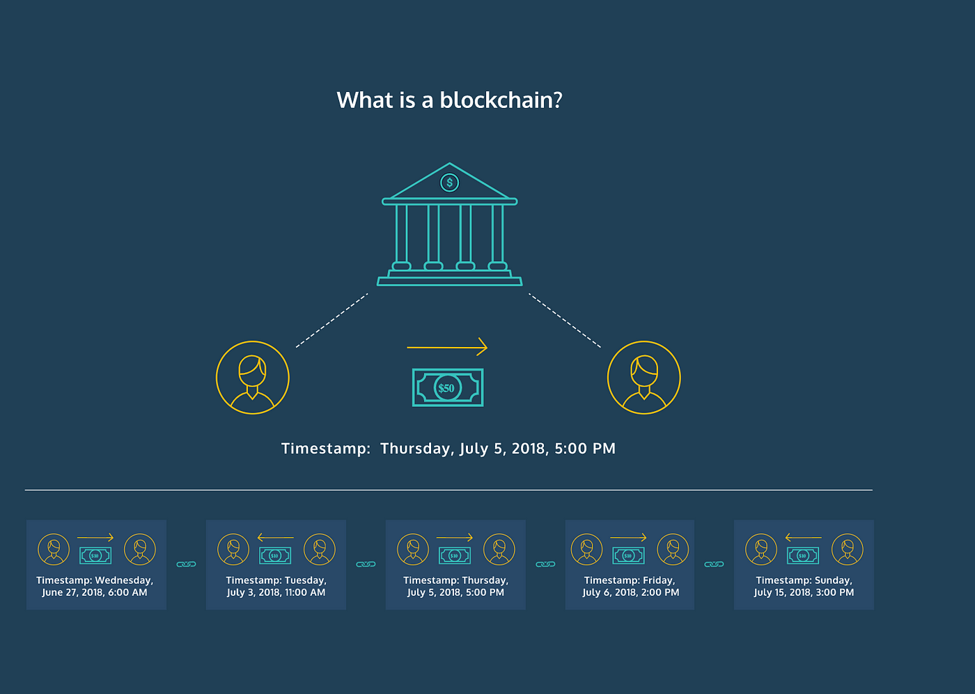 codecademy blockchain