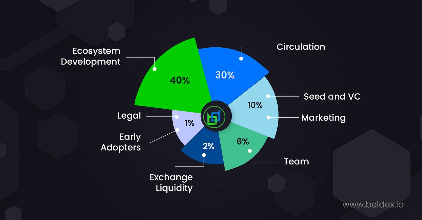 Beldex Tokenomics