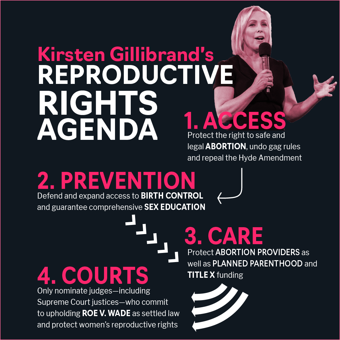Protecting reproductive rights requires a real, proactive agenda. Here ...