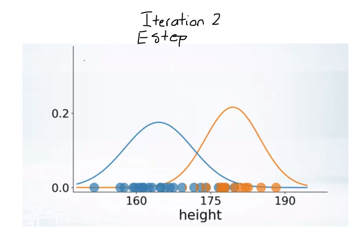Gaussian Mixture Models Clustering Algorithm Explained by Cory Maklin Towards Data Science