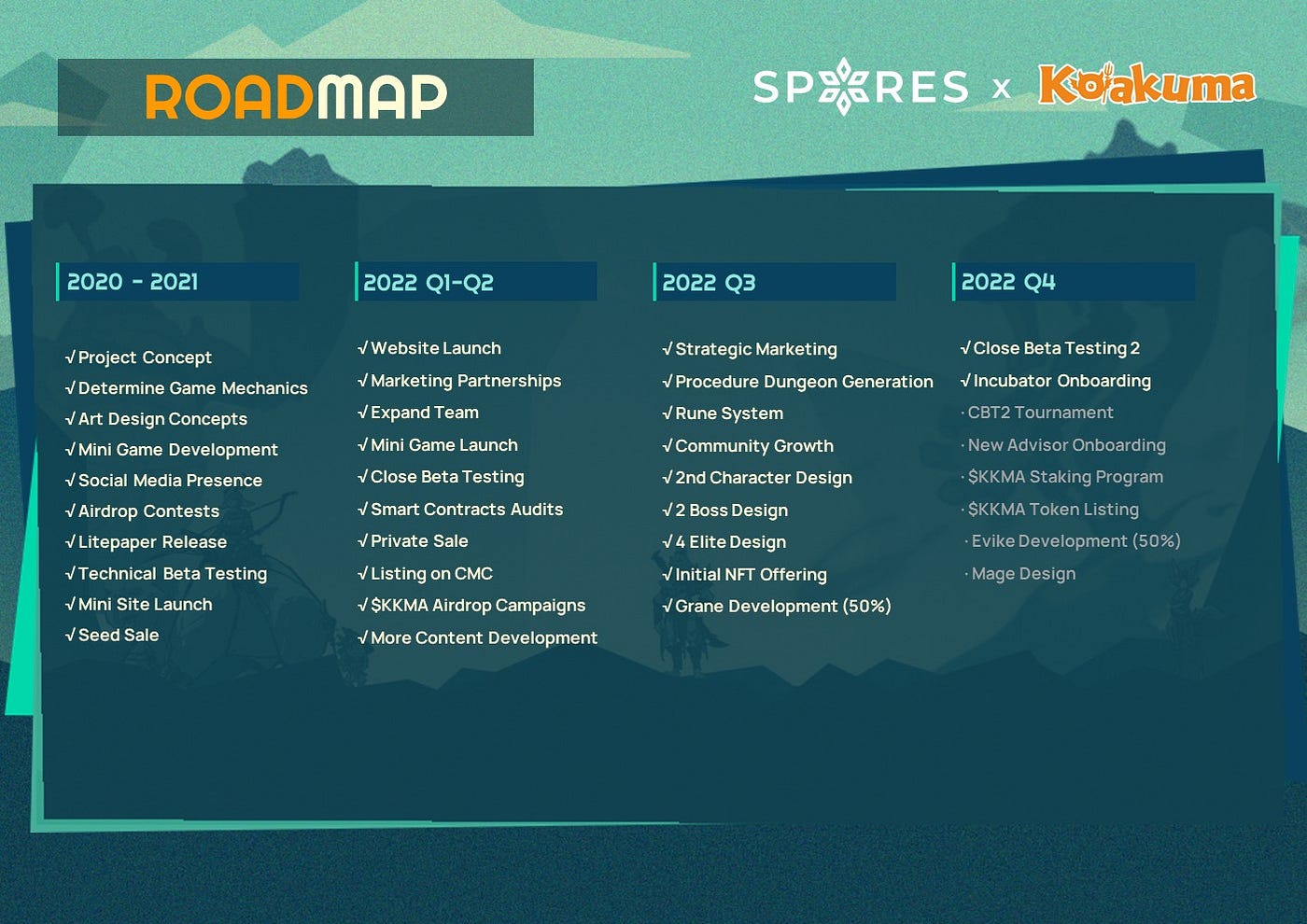 Koakuma Roadmap