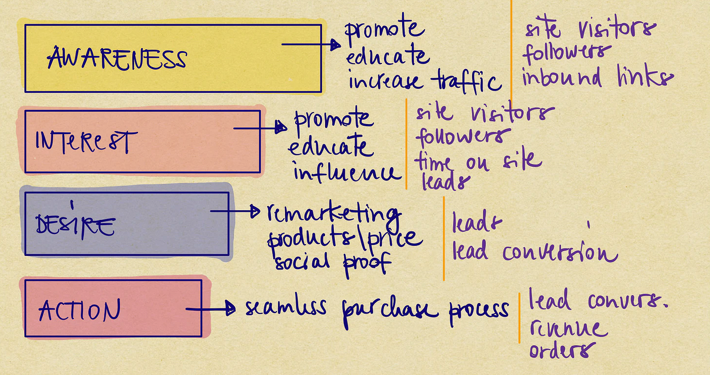 what-is-performance-branding-and-why-should-i-care-pt-i-by