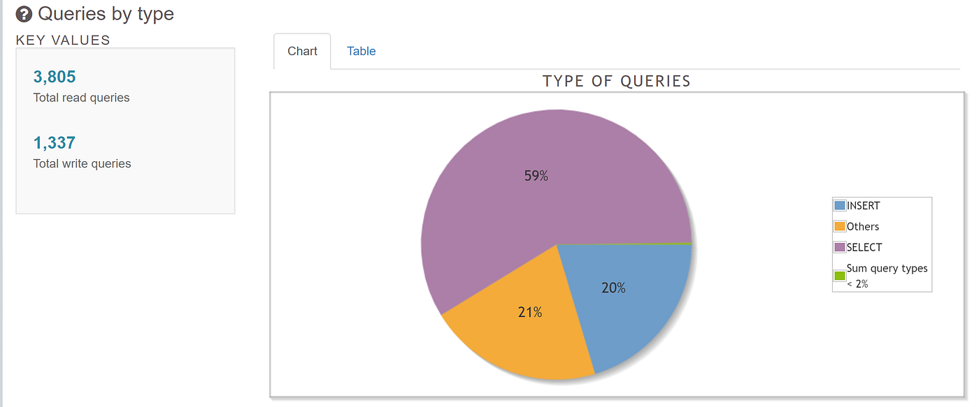 Audit RedShift Historical Queries With pgbadger | Searce