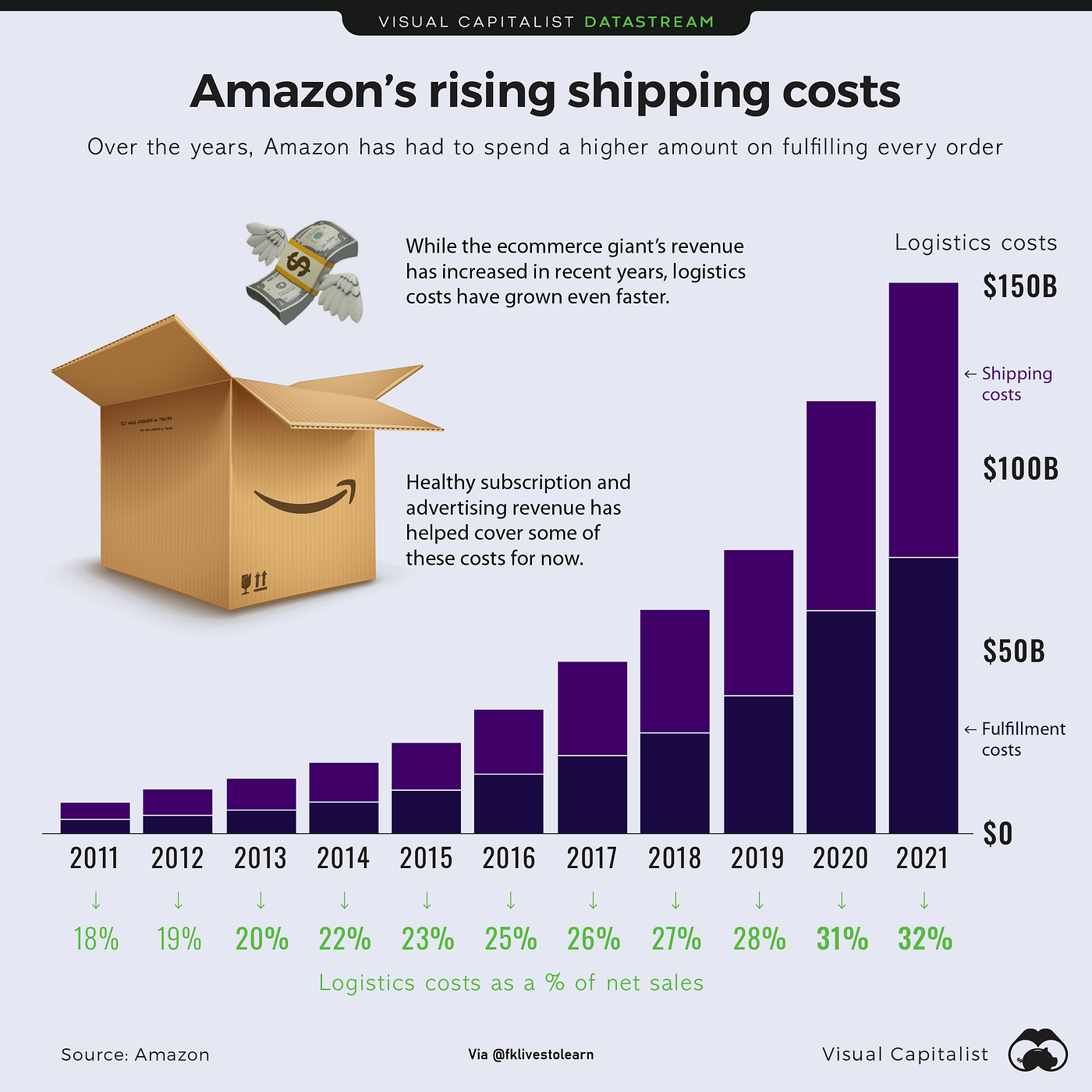 Global Business Week How much Real Estate could you buy for 1 million