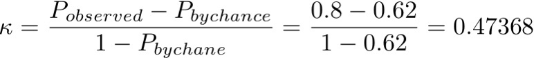 Kappa Coefficient for Dummies. How to measure the agreement between… | by  Aditya Kumar | AI Graduate | Medium