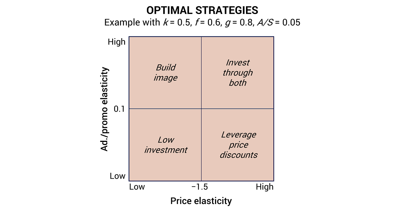 Tellusant — Optimal strategies (inflation; CEO; management; global business)