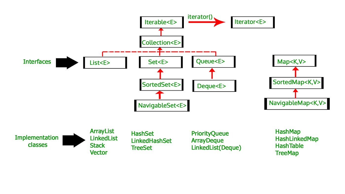 Java Hashmap Duplicate Keys Let's Know All About The Hashmap In Java | By Prerna Jain | Medium Java Hashmap Duplicate Keys Let's Know All About The Hashmap In Java | By Prerna Jain | Medium